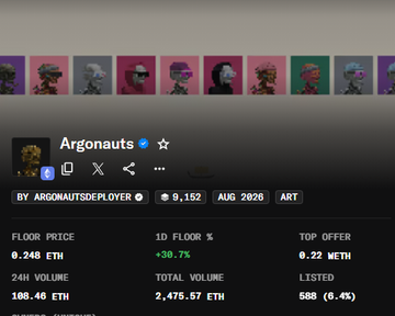 The image shows a marketplace listing for the "Argonauts" NFT collection (by ARGONAUTSDEPLOYER), featuring a floor price of 0.248 ETH with a +30.7% weekly increase, 108.46 ETH in 24-hour volume, and 2,475.67 ETH total volume with 888 (6.4%) listed. This relates to the post about "og plumber NFT whales" making "BIG BOY SWEEPS," as Argonauts is a pirate-themed collection often associated with similar on-chain degen culture where traders look for substantial floor-buying action.