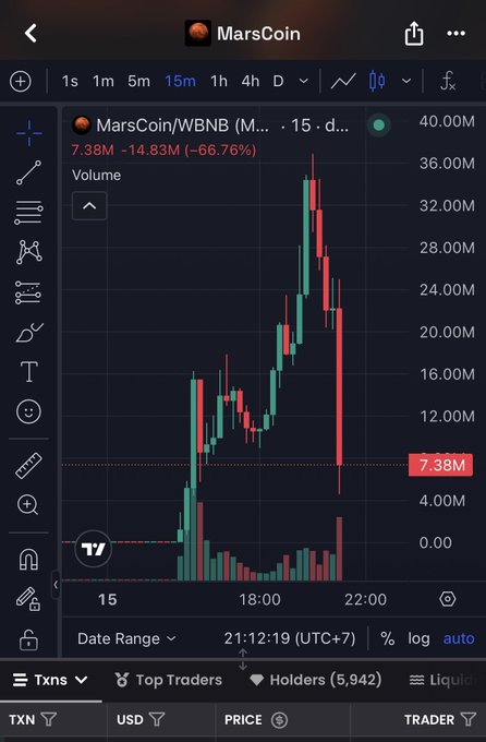 A 15-minute MarsCoin/WBNB chart shows a pump from roughly $7M to a $35M peak before a sharp collapse to $7.38M, down 66.76% to 7.38M. The graphic illustrates the PvP attempt “nuking” this other MarsCoin while the main runner remains around $50M.