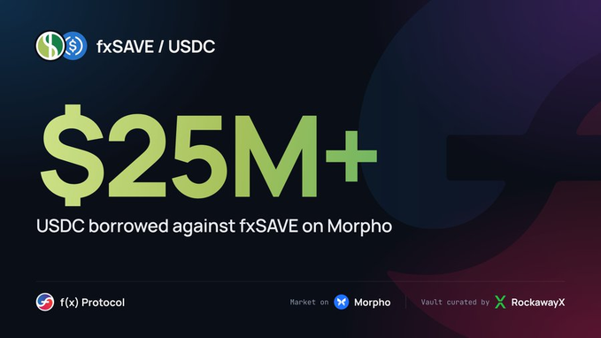 A promotional graphic highlights "$25M+ USDC borrowed against fxSAVE on Morpho," with logos for fx Protocol, Morpho, and RockawayX Vault Curator, illustrating the milestone mentioned in the post about USDC lending activity through the fxSAVE vault.
