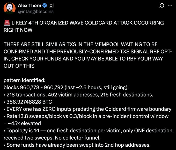 A tweet from Alex Thorn (@intangiblecoins) of Galaxy Research warning of a likely 4th organized wave of Coldcard attacks, citing 218 transactions affecting 462 victim addresses across blocks 960,778-960,792 totaling 388.927 BTC, with a 45x elevated sweep rate and 1:1 victim-to-destination topology.