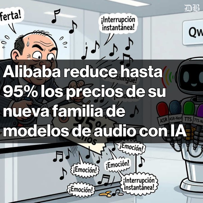 Cartoon illustration with Spanish text: 'Alibaba reduce hasta 95% los precios de su nueva familia de modelos de audio con IA', depicting a shocked man and a robot with ASR, ASR-Next, TTS, and TTS-Next labels.