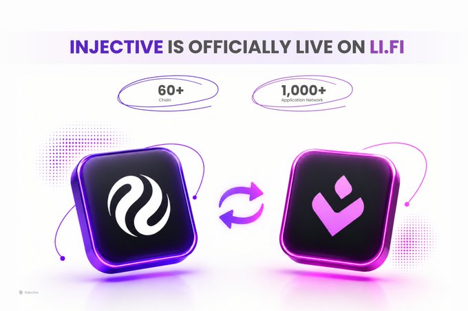 A promotional graphic announcing that 'INJECTIVE IS OFFICIALLY LIVE ON LI.FI,' highlighting over 60+ chains and 1,000+ application networks with Injective and LI.FI logos connected by exchange arrows.