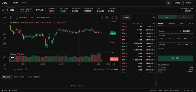 A trading interface on JTX showing the SOL/USDC pair at $74.85, with a candlestick chart, 24h change of +0.10%, 24h impulse of $4.808, market cap $43.05B, FDV $47.19B, and liquidity $4.45B.