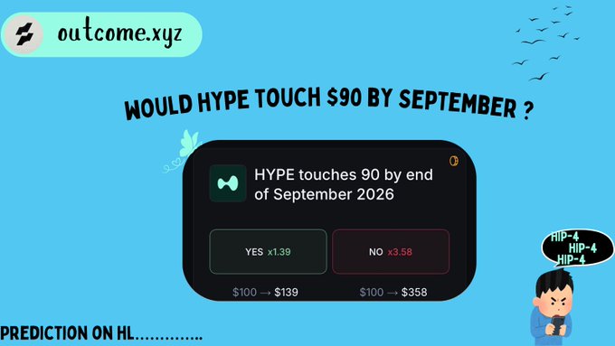 A promotional graphic from outcome.xyz posing the question 'WOULD HYPE TOUCH $90 BY SEPTEMBER?' with a betting interface showing 'YES x1.39' and 'NO x3.58' for 'HYPE touches 90 by end of September 2026', featuring 'HIP-4' speech bubbles and 'PREDICTION ON HL.........' text.