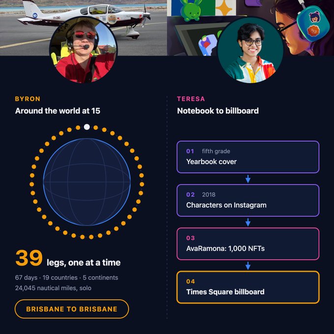 An infographic comparing two stories: Byron's 'Around the world at 15' (39 legs, 67 days, 19 countries) and Teresa's 'Notebook to billboard' (yearbook cover to Times Square billboard).
