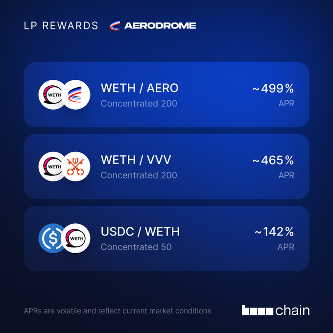 A digital display of three lists, each with a different currency symbol and value, accompanied by a table showing the current market conditions for Wether/Vov and USDC/Weth.