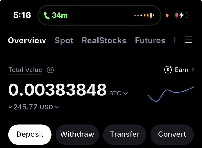 The image shows a cryptocurrency exchange app's "Overview" page displaying a total balance of 0.00383848 BTC (approximately $245.77 USD), with options to deposit, withdraw, transfer, or convert funds. This ties into the "Web3jobs" post by illustrating a modest crypto earnings balance, suggesting the importance of transparent payment in decentralized/Web3 work opportunities.