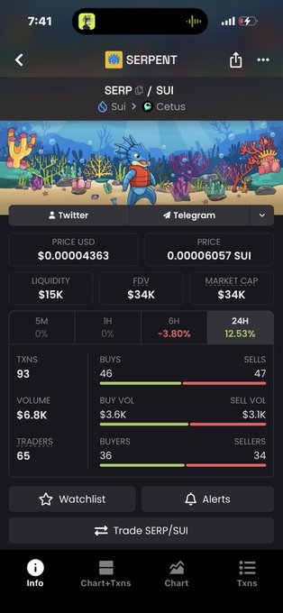 A mobile app screenshot displays crypto trading data for the SERP/SUI pair on the Cetus DEX, showing a price of $0.00004363, $15K liquidity, and a market cap of $34K with 12.53% 24H gains.