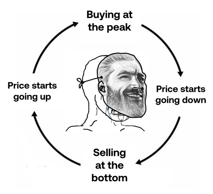A 'Wojak' cycle meme illustration depicting the stages of trading: price starts going up, buying at the peak, price starts going down, and selling at the bottom.