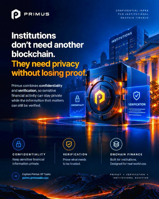Primus promotional graphic featuring a glowing vault labeled "Confidentiality" and "Verification" in front of an institution building, with the headline "Institutions don't need another blockchain. They need privacy without losing proof."—visually reinforcing the post's argument that institutional onchain finance requires confidential transactions alongside verifiable proof, not just transparent public ledgers.
