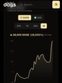 A dark-themed mobile app screenshot labeled 'dogs' showing a token search interface with a value of '2.00M' and a line chart displaying '28,000 DOGS (28,100%)'.
