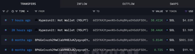 A dark-themed cryptocurrency tracking interface showing a 'TRANSFERS' table with inflow and outflow data in SOL and USD.