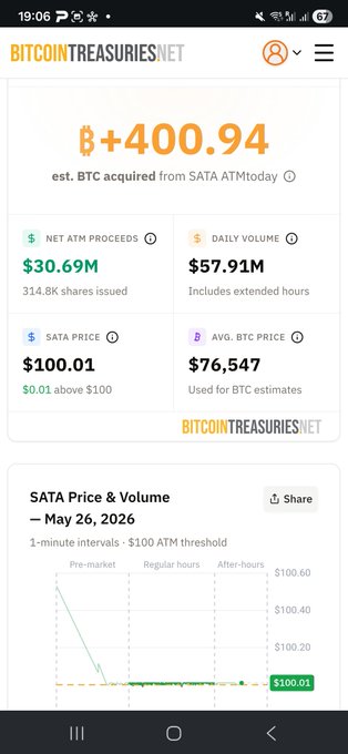 The image shows a close-up of a cell phone displaying information related to Bitcoin trading, specifically discussing the SATA price and its historical trends. The phone's screen contains multiple details about the current Sata price, which is $72, and other important factors such as daily volume and Bitcoin Prices. The post that accompanies this image emphasizes Bitcoin's importance in modern currency exchange through a quote from Bitcoin itself: "SATA price indicates something very important. Bitcoin will never be important."