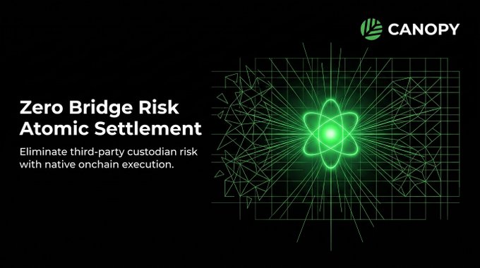 A promotional graphic for Canopy featuring an atomic symbol and the text 'Zero Bridge Risk Atomic Settlement' about eliminating third-party custodian risk.