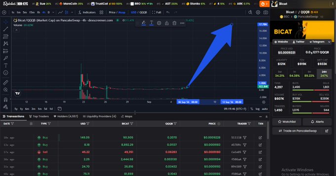 The image displays a TradingView chart of the $BICAT/QOOR pair on PancakeSwap, with a prominent blue arrow highlighting a sharp upward price movement, visually emphasizing the bullish prediction. Key visible metrics include a price around $0.0000333, a 34.21% increase, and a market cap of $4,397, aligning with the post's claim that "$BICAT" is poised for a 10-15M market cap surge.