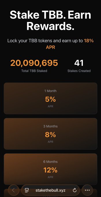 A staking interface titled 'Stake TBB. Earn Rewards.' from stakebull.xyz, showing 20,090,695 Total TBB Staked and 41 Stakes Created, with three lock periods offering 5% APR (1 Month), 8% APR (3 Months), and 12% APR (6 Months), and up to 18% APR.
