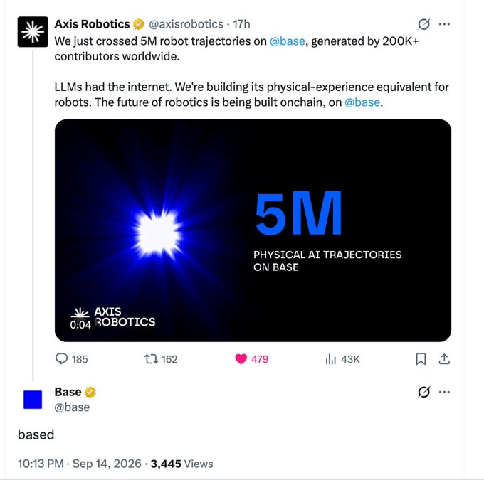 A tweet from Axis Robotics (@axisrobotics) celebrating 5M robot trajectories on @base, with the text 'LLMs had the internet. We're building its physical-experience equivalent for robots.' Base replied 'based'.