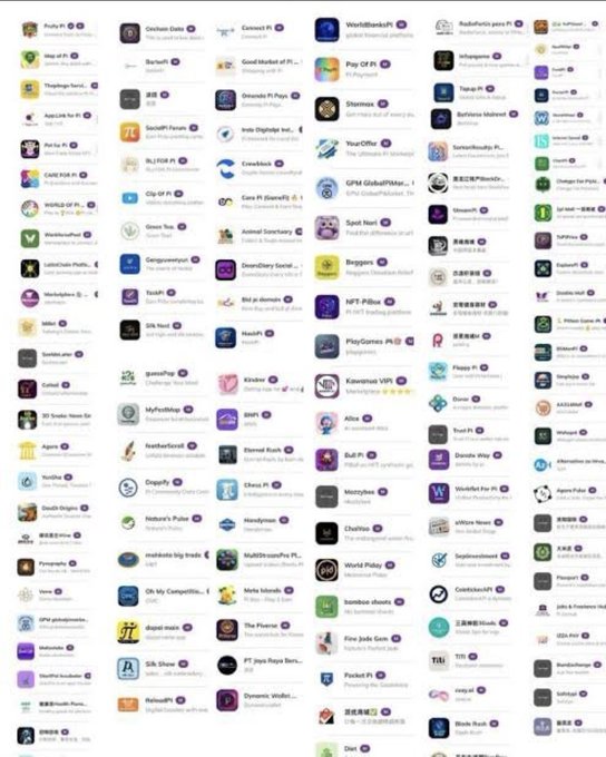 The image shows a screenshot of the Pi Network dApp directory featuring dozens of app icons and names, including recognizable entries like Coinbase, WorldBanksPi, Upbit, SocialGood, Klicviers NFT, PlayGames Pi, BridgePi, and "Pi" themed applications across multiple categories. This visual directly illustrates the post's claim about the Pi ecosystem's growth, showcasing the variety of applications—from gaming and entertainment to finance and social impact—available to Pioneers within the network.