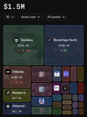 A digital wallet dashboard displays $1.5M in total assets, highlighting Quiksilvers at $293.1k (+2.3%) and a Bored Ape Yacht NFT at $273.1k (+0%), alongside other holdings like Otherside at $135.9k (-0.3%) and Mutant A... at $67.5k, illustrating the types of high-value NFTs that were vulnerable before being rescued.