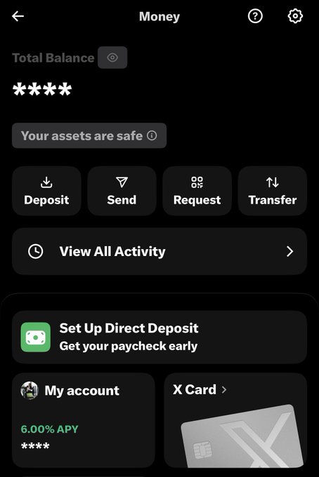 A screenshot of the X Money app dashboard showing a "Total Balance" (redacted), action buttons for Deposit, Send, Request, and Transfer, a "View All Activity" option, a "Set Up Direct Deposit" prompt for early paychecks, and the user's "My account" offering 6.00% APY alongside an "X Card." The image supports the post's praise of XMoney by showcasing its clean interface, high-yield account, and integrated card features.