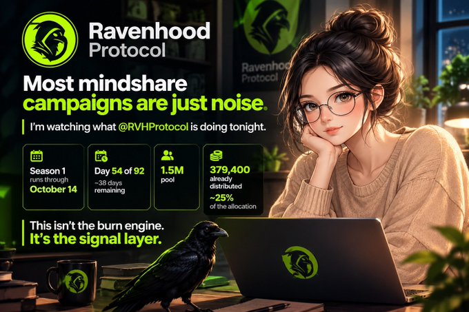 Promotional graphic for Ravenhood Protocol (@RVHProtocol) featuring a stylized woman at a laptop alongside a black raven, with key stats displayed: Season 1 runs through October 14, Day 54 of 92, a 1.5M pool with 379,400 already distributed (~25%), and the tagline "Most mindshare campaigns are just noise—This isn't the burn engine. It's the signal layer."