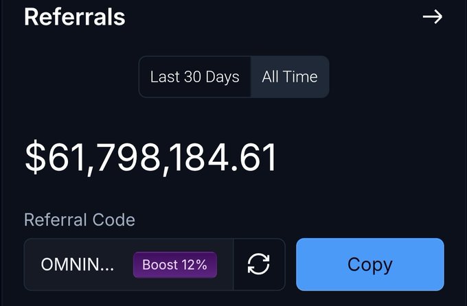 A dark-themed 'Referrals' dashboard showing a total of '$61,798,184.61' all time, with a referral code starting with 'OMNIN...' and a 12% boost button.