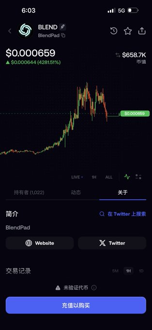 A cryptocurrency trading screen displays BLEND (BlendPad) at $0.000659 with a market cap of $658.7K, showing a 42,815.1% gain, which corresponds to the accompanying post highlighting the $BLEND token's early-stage status with a market cap under $1M and high-risk, high-reward potential.
