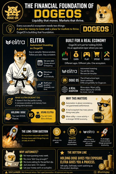 An infographic titled 'THE FINANCIAL FOUNDATION OF DOGEOS' featuring Shiba Inu dogs and promoting the DOGEOS cryptocurrency and ELTRA automated investing platform, with sections like 'BUILT FOR A REAL ECONOMY' and 'WHY AUTOMATE?'.