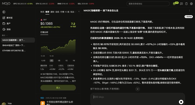 The image shows the Mojo crypto trading platform interface featuring BAT at $0.1365 (+7.2%), with an AI-generated market analysis on the right discussing MAGIC's surge, mentioning prices around $0.1639, contract shorts totaling $100M long vs. $3600M short, and a 24-hour liquidation of $274.7M—aligning with the post's commentary about MAGIC's sudden launch and potential leverage-driven short squeeze.