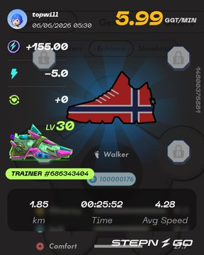 The image shows a fitness tracking app with a runner's progress displayed, including their speed, distance, and time. The app also features a red shoe icon representing a Norwegian flag, indicating that the user is from Norway or has traveled there recently. The post on social media displays this information along with a caption about the runner's progress in the form of a photo.