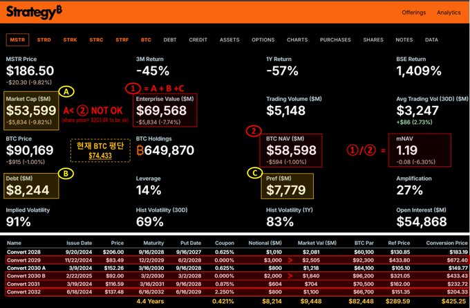 The image shows an eTrading tool that displays stock market information for $MSTR (market trading). It displays the current price of the stock along with the reason why the price has dropped below a certain value, which is "not because of short-term cash shortage but once again pulled out". The stock price has decreased by more than 3 cents from its initial setting. There are also other posts related to trading strategies and tips for trading in different markets like Forex and options trading.