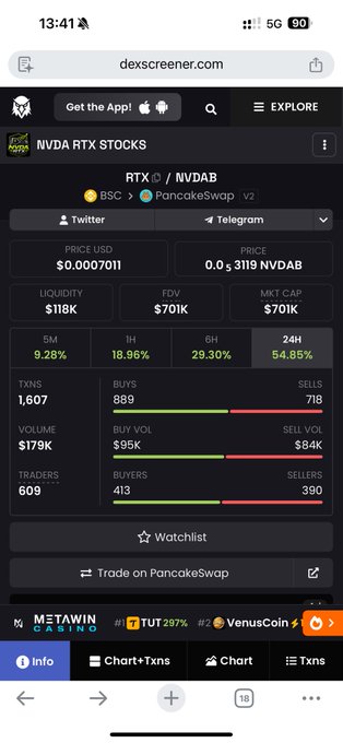 A screenshot of DexScreener showing the "NVDAB" token on PancakeSwap with a price of $0.0007011, $118K liquidity, $701K FDV, and a 54.85% gain in 24H, alongside a 9.28% 5M pump and 18.96% 1H rise. The post celebrates money returning to the BNB Chain, urging followers to buy "NVDAB" before "Cz" (Binance's CZ) snatches it up.