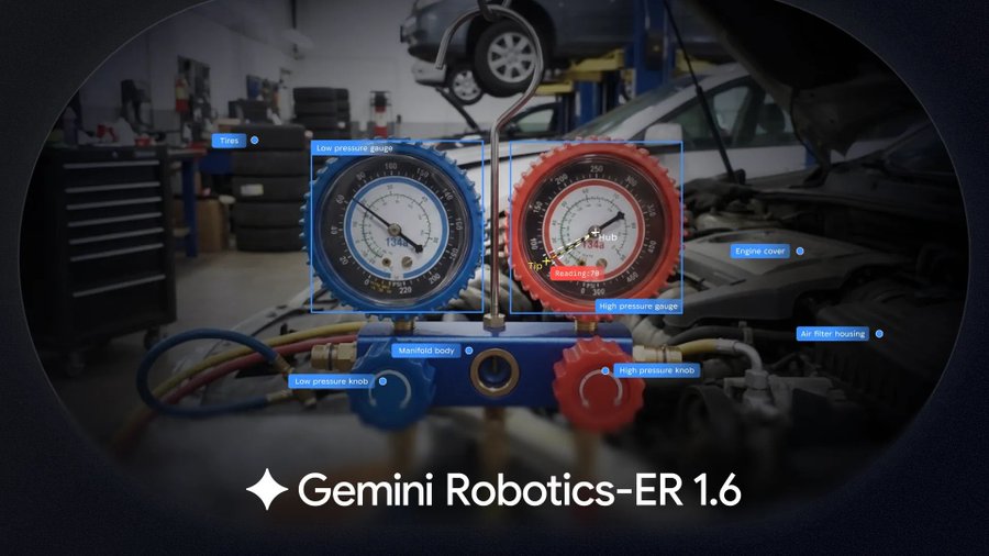 A demonstration of Gemini Robotics-ER 1.6 analyzing an air conditioning manifold gauge set in a garage, with various parts labeled including 'Hoses', 'Low pressure gauge', 'Manifold body', 'High pressure knob', and 'Hub'.