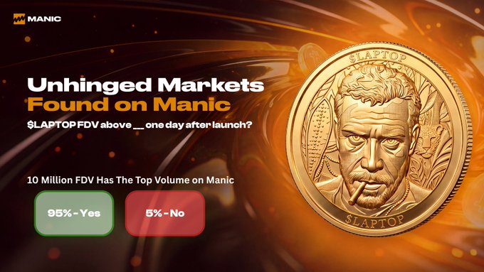A promotional graphic for Manic prediction markets titled 'Unhinged Markets Found on Manic,' showing a gold coin with a man's face and text '$LAPTOP FDV above __ one day after launch?' with vote options of 95% Yes and 5% No.