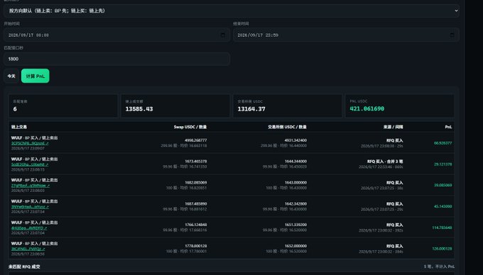 A dark-themed dashboard interface in Chinese showing portfolio statistics including total profit of 13585.43 and a P&L of 421.061690, along with a list of trades.