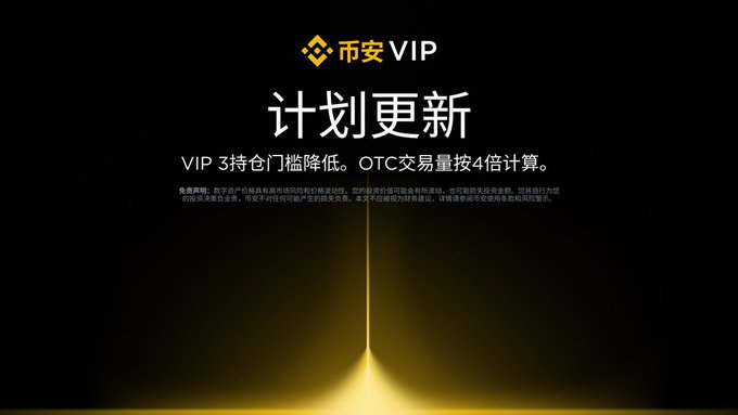 A sleek black promotional graphic for Binance's updated VIP program displays "币安VIP" at the top with "计划更新" (Plan Update) in large gold text, announcing that VIP 3 thresholds have been lowered and OTC trading volume now counts at 4x toward qualification.