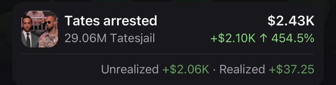 A trading dashboard showing a position called 'Tates arrested' ($2.43K) under the token 'Tatesjail' (29.06M), up 454.5% with unrealized gains of +$2.06K and realized gains of +$37.25.