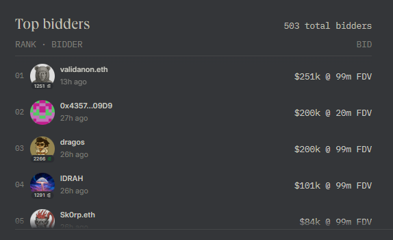 A 'Top bidders' leaderboard shows 503 total bidders on what appears to be an NFT auction, with 'validanon.eth' ranking #1 at $251k @ 99m FDV, followed by others including '0x4357...09D9' and 'dragos' at $200k.