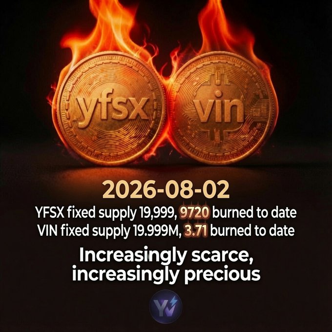 A promotional graphic dated 2026-08-02 shows two flaming golden coins labeled "yfsx" and "vin," highlighting their token burns—9,720 YFSX and 3.71 VIN out of fixed supplies of ~19,999 and 19.999M respectively—with the tagline "Increasingly scarce, increasingly precious." The fiery visual reinforces the accompanying post's message that both $YFSX and $VIN tokens on BSC are steadily deflating as community support grows stronger.