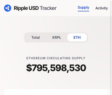 The image shows a screenshot of Ripple USDCurrency Tracker, which displays details about an etherium circulatein supplement priced at $79,980,530. The price has increased from the previous reading. Furthermore, the post reads "THE XRPL JUST FLIPPED ETHEREUM IN $RLUSD CIRCULATING SUPPLY!!". This implies that the increase in price is directly related to an etherium circulatein supplement being flipped on Ripple. The image provides valuable information about Ripple USDCurrency Tracker and its functionality within cryptocurrency trading platforms.