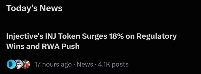 A news headline snippet reading 'Today's News: Injective's INJ Token Surges 18% on Regulatory Wins and RWA Push', posted 17 hours ago with 4.1K posts.