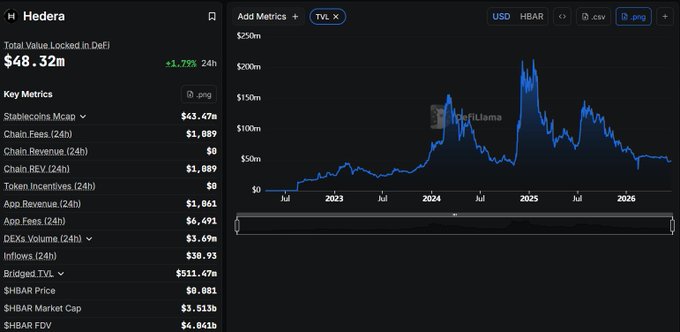 A screen showing a graph of the value of hedge funds from 2004-2005, with bars that represent the daily value of funds raised. There are also some other charts or figures displayed across the screen at various times. The data is presented in black text against a white background and includes information about hedge fund performance for a quarter.