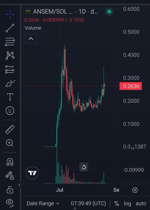 A candlestick chart on TradingView for the pair ANSEM/SOL showing a price of 0.2636, down 3.16%, with a dramatic price spike and subsequent decline across July.