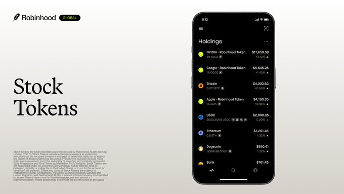 A promotional graphic for Robinhood's Stock Tokens feature, showing a smartphone displaying a Holdings screen with tokenized assets including NVIDIA ($11,659.58), Google ($5,645.28), Bitcoin ($4,203.63), Apple ($4,150.30), USDC ($2,000.35), Ethereum ($1,261.45), Dogecoin ($950.61), and Bonk ($161.45).