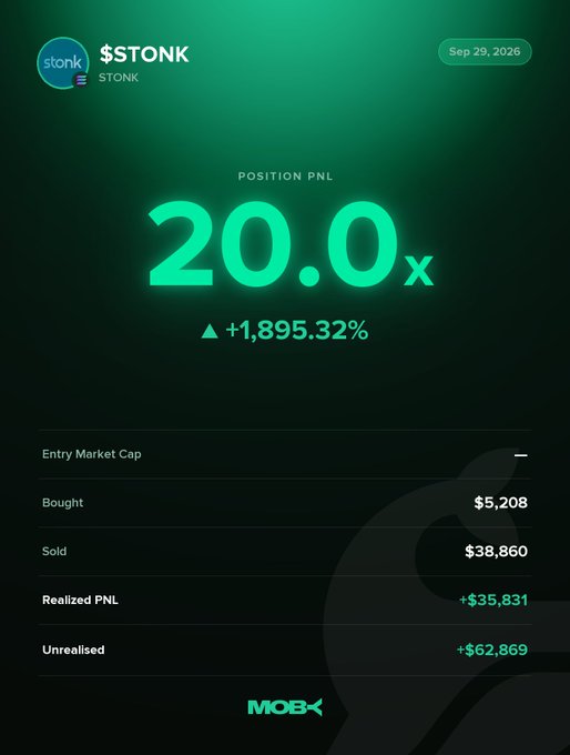 A Moby "Win Alert" mobile screenshot displays a closed position for the $STONK ticker with a 20.0x return and +1,895.32% PnL, showing the trader bought $5,208, sold $38,860, realized a $35,831 profit, and holds $62,869 in unrealized gains.