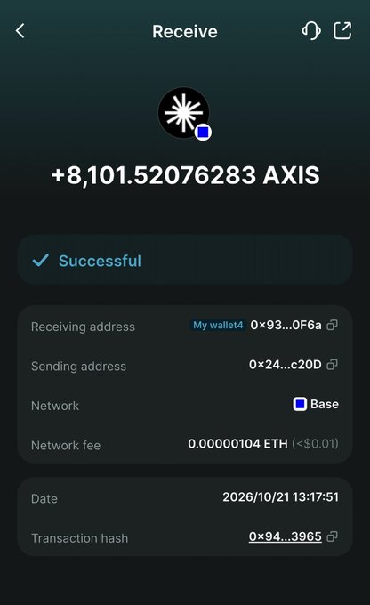 A wallet transaction receipt shows a successful receipt of **+8,101.52076283 AXIS** on the **Base** network, with a **0.00000104 ETH (under $0.01)** fee and a partially shown transaction hash. The screenshot corroborates the post’s claim of an approximately **8K AXIS reward**, which the user says was worth around **$3K**.