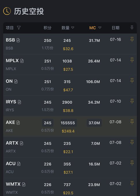 A "Historical Airdrops" (历史空投) table showing 8 past airdrop events including BSB, MPLX, ON, IRYS, AKE, ARTX, ACU, and WMTX, with dates ranging from 07-02 to 07-16 and market caps between 7.0M and 106.0M. This directly supports the post's claim that there have been 8 Alpha events this month averaging every 3-4 days, demonstrating Alpha's consistent airdrop activity despite rumors of cancellation.