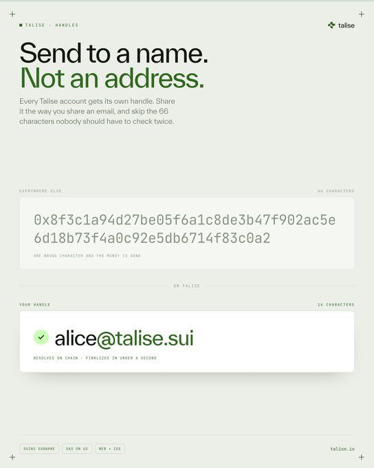 A Talise Handles promotional image contrasting a 66-character hexadecimal wallet address with a simple human-readable handle, "alice@talise.sui," showing how the platform replaces cumbersome crypto addresses with email-style identifiers that resolve on-chain in under a second.