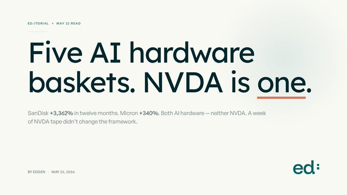 The image shows a white background with black text, which reads "Five AI hardware baskets.NVDA is one." The text is written in a serif font style, making it easy to read. The image also contains an image of a computer screen that has the words "focus on what is in the image and how it relates to the post" written below it. This suggests that the image might be related to a discussion or tutorial about AI hardware and its impact on software development.