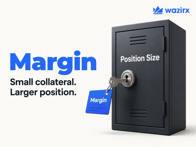 A Wazirx promotional graphic features a dark gray safe labeled "Position Size" with a blue "Margin" key fob attached, alongside the text "Margin - Small collateral. Larger position." The visual metaphor reinforces the post's message that margin acts as the key (collateral) needed to unlock and maintain a larger leveraged futures position, while P&L applies to the full position size.